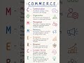 commerce ka full form kya hota h ????🤔🤔 commerce students  🔥💯💯 Dhurender song 🔥