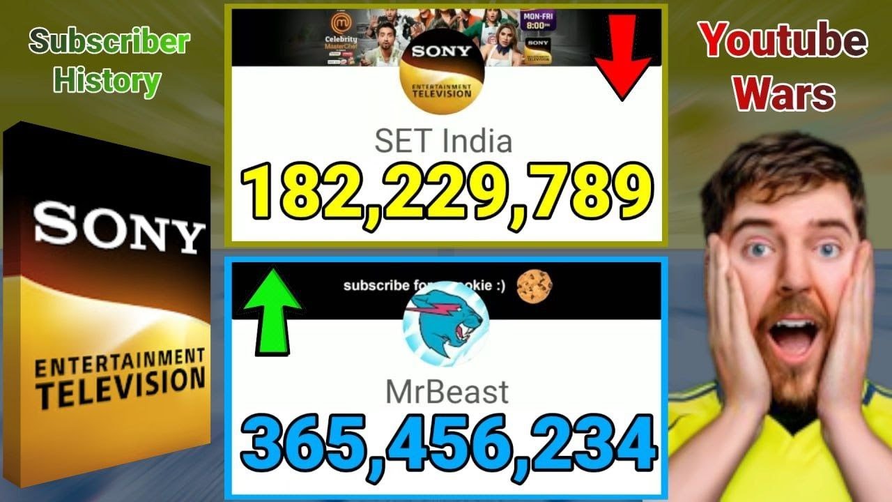 MrBeast vs SET India - Subscriber History (2010-2027) - YouTube