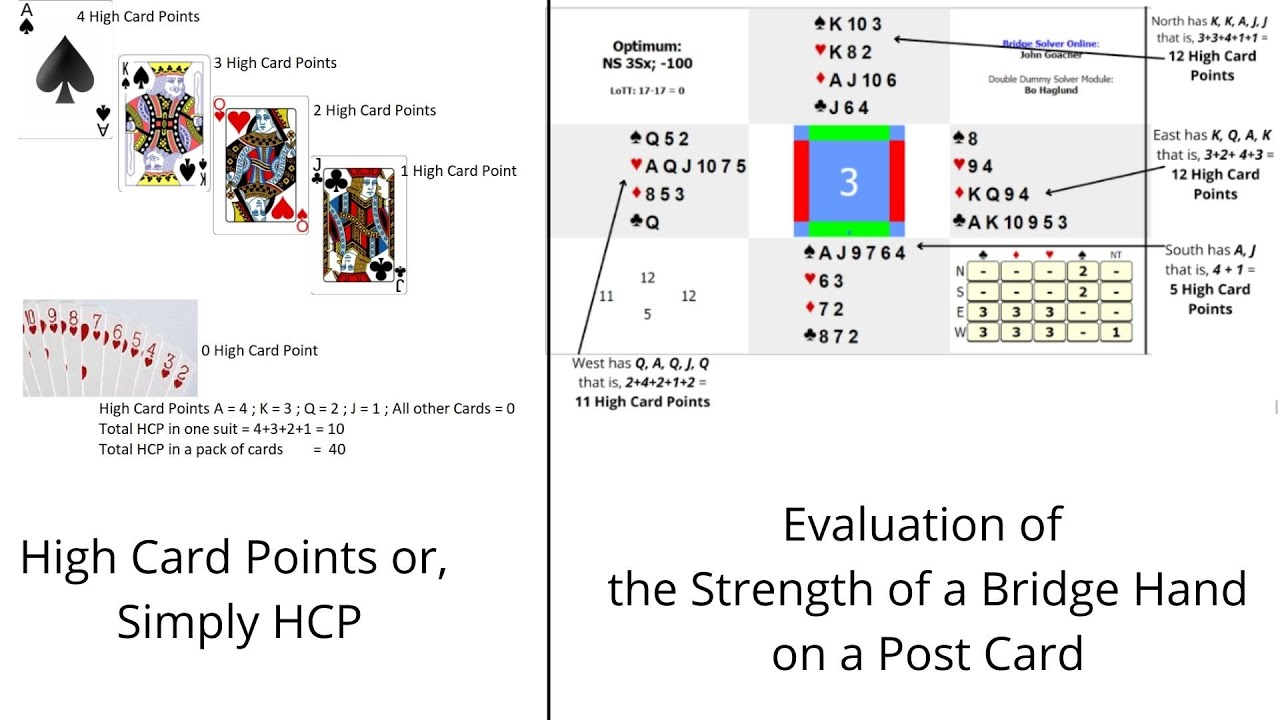 Example Bridge Hand Bridge is an easy game V7: A Simple and Universal Hand Evaluation ...