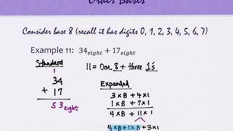 3.4 Addition & Subtraction Algorithms and Mental Estimation (part 2)
