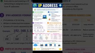 IP Address क्या होता है? 🤔 | Internet का घर का पता! 🌍#IPAddress #Networking #shorts #CyberSecurity