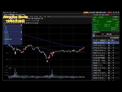 【株】03.28 Attractive Stocks 東京機械製作所(6335)野崎紙(7919)カワセコンピ(7851)など新元号関連が動意づく