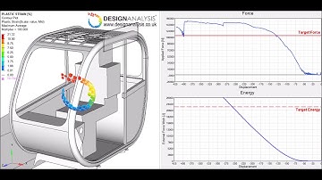 ISO 3471 - ROPS (Roll Over Protection Structures)