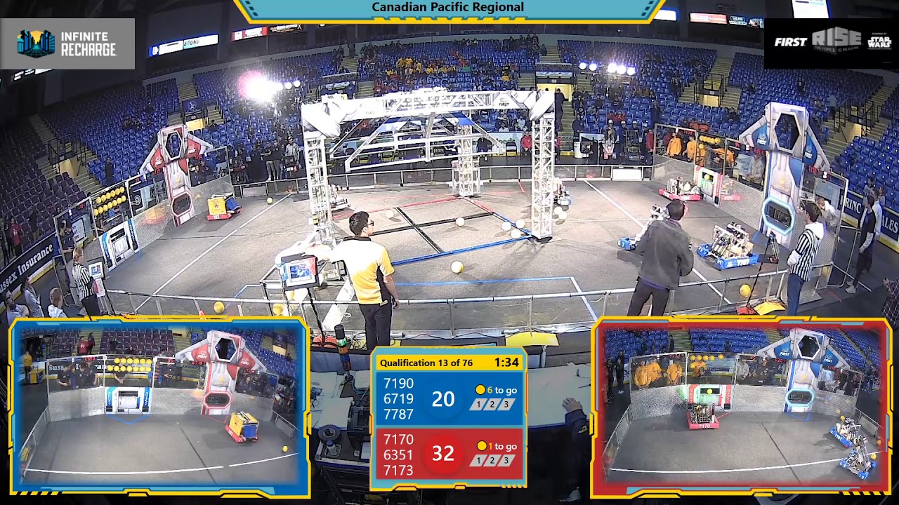 Qualification 13 2020 Canadian Pacific Regional YouTube