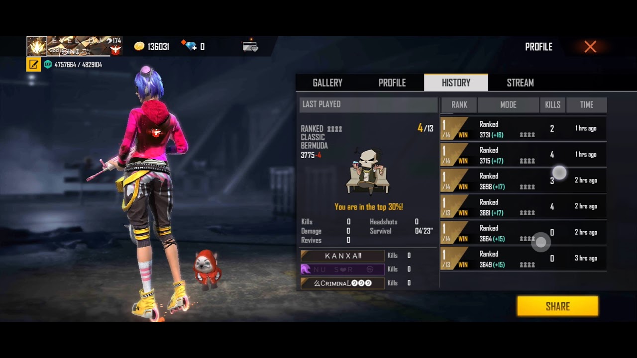 Free Fire Hip Hop id Sell Today/Best Account At Low Price I'd Sell/Old Player I'd Level-80 I'd Sell.