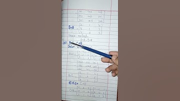 Class 9th | Mathematics | Chapter 1st | Exercise 1.3 Q#5 Part iii , iv | Math instruction
