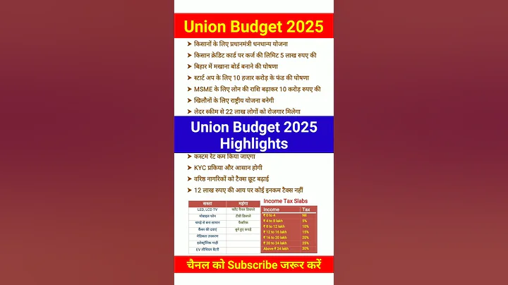 केंद्रीय बजट 2025 | Budget Highlights | Current Affairs #shortvideo #trending #viralvideo