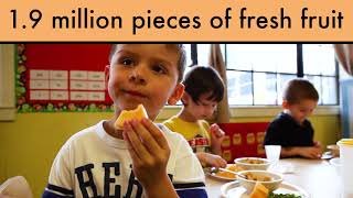 La Petite Academy's Parent Company Win Partnership for a Healthier America Partner of the Year