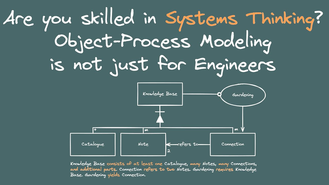 Outline Video Learn Systems Thinking with Object-Process Modeling in PKM