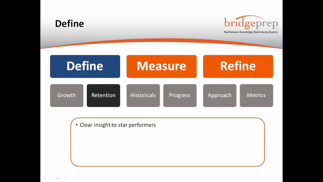 Cultivating Talent Using the HR Strategy Framework