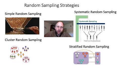 Quantitative Methods 4 Sampling