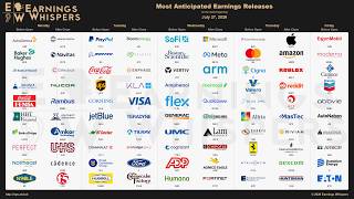 The Most Anticipated Earnings Releases for the Week of July 27, 2026