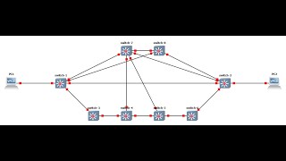 Extreme Networks IS-IS loop and convergence