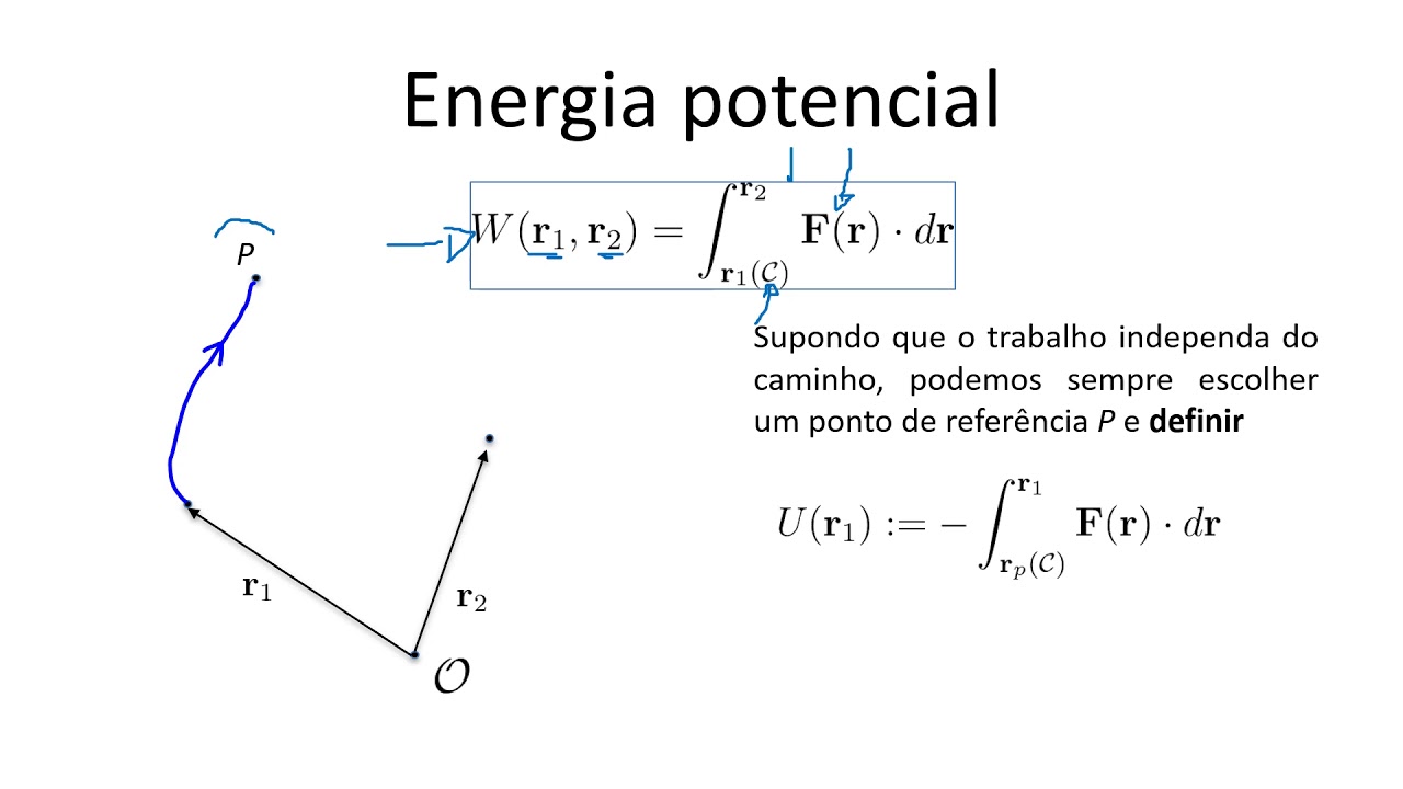 Energia Potencial Youtube