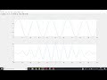 The auto-correlation of a periodic signal preserves the periodicity | MATLAB Visualization