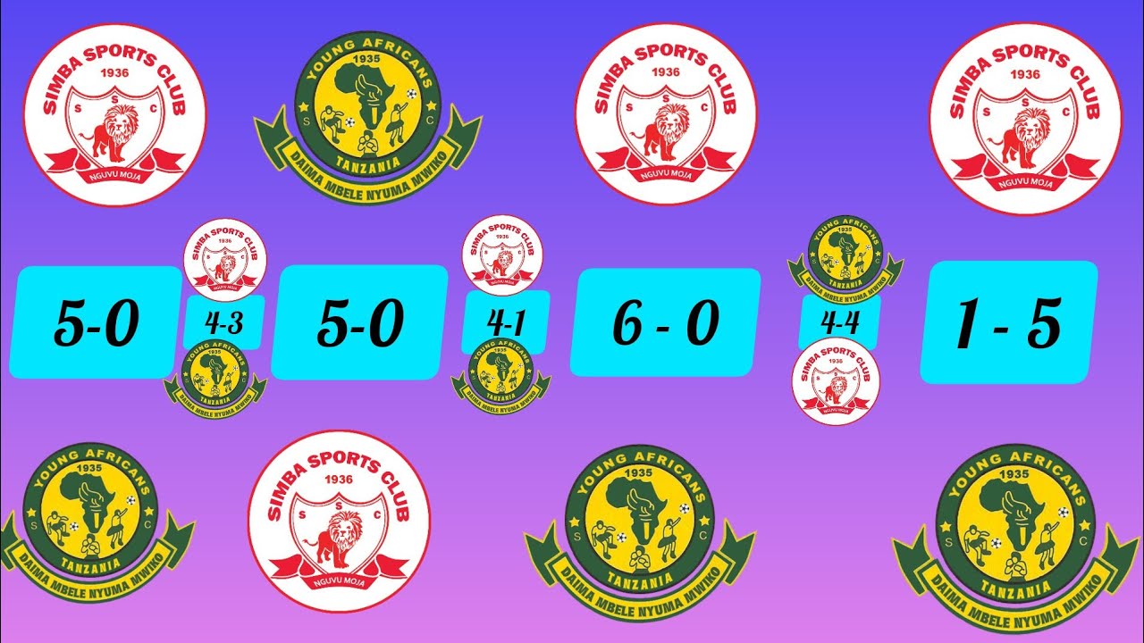 HISTORIA YA YANGA SC VS SIMBA SC [1965-2023] DERBY YA KARIAKOO NI HII ...