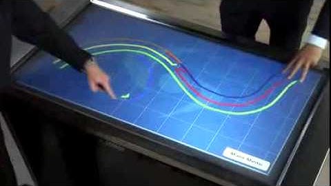 Transforms table surfaces into interactive multi touch tables