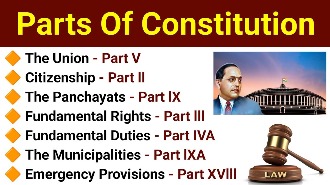 All Important Parts Of Indian Constitution | Indian Polity Important ...