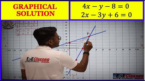 Linear Equation in Two Variables Part-2  (Graphical Method) | Class 10 | Mathematics