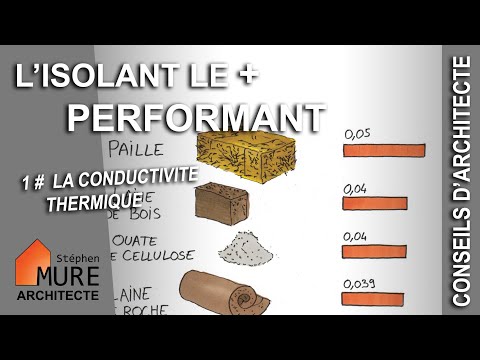 Vidéo: Coefficient de conductivité thermique du matériau. Conductivité thermique des matériaux de construction : tableau