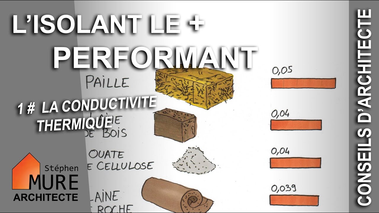 Les 3 indicateurs de performance thermique d'un isolant