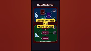 Service Oriented Architecture vs  Micro services Architecture