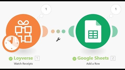 Loyverse and Google Sheets integration via Make.com!