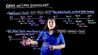 Undelivered Checks & Postdated Checks