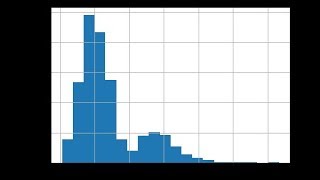 Rainfall Prediction -Machine Learning
