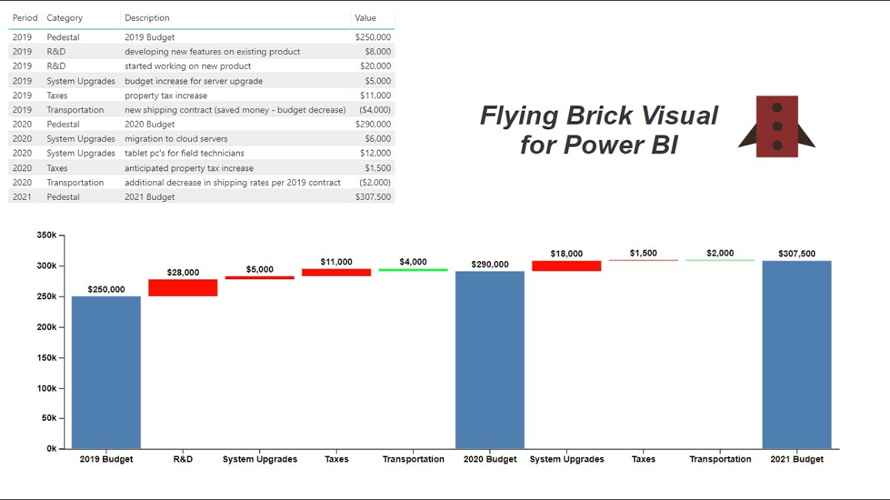 Flying Bricks Chart Excel