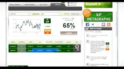 Auto Binary Signals   How it Works !