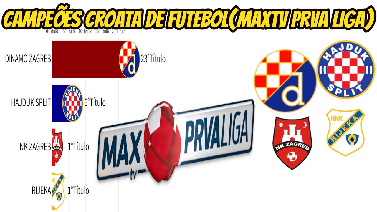 VÍDEO: Ferro marca e ajuda Hajduk a conquistar a Taça da Croácia