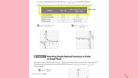 Algebra 2 "Graphing Simple Rational Functions"