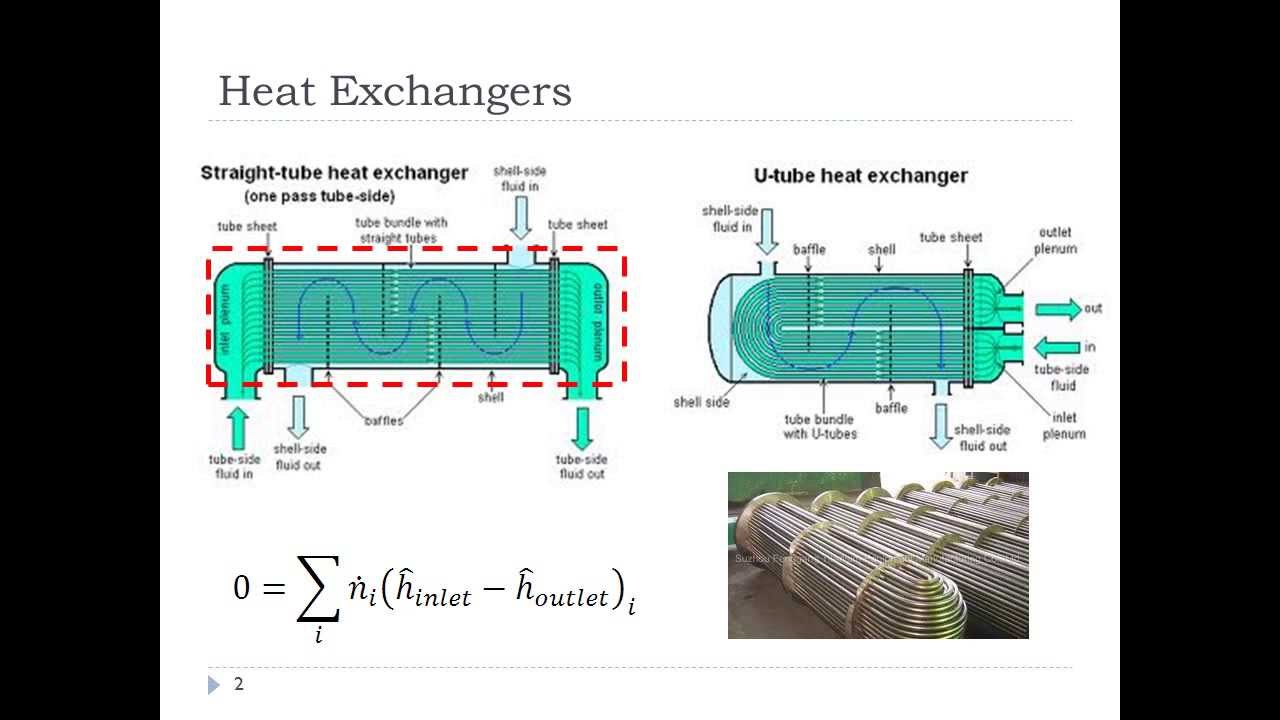 Heat Exchanger Design Manual