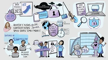 Illuminating the Cost of a Data Breach: IBM x TwoLine Studios | Whiteboard Animation