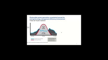 Energie photovoltaïque : optimisation  via des réflecteurs et gestion du stockage d