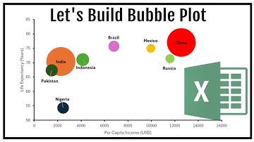 How to Create a Bubble Chart in Excel | Step-by-Step Tutorial for Beginners