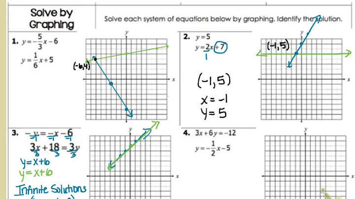 Solving systems of equations by graphing worksheet algebra 2