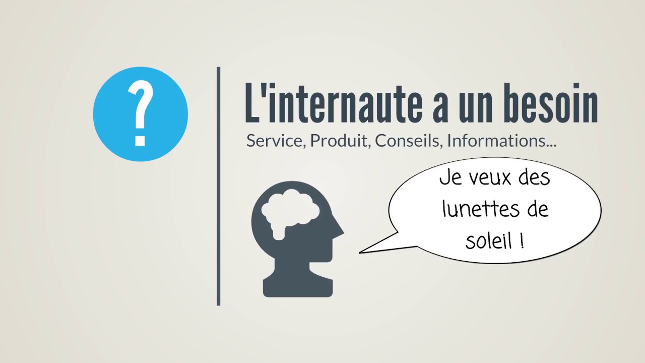 Le référencement naturel en 30 secondes