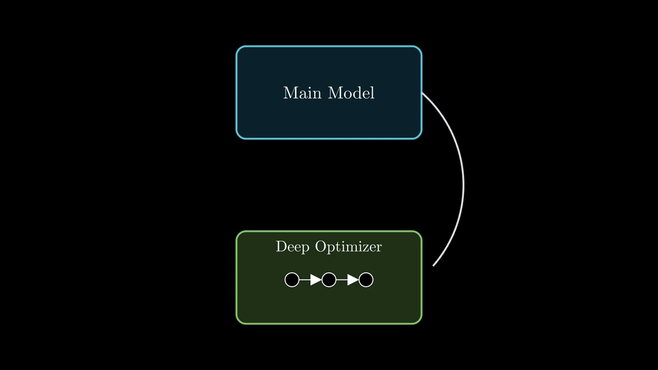 Nested Learning: The Illusion of Deep Learning Architecture Explained