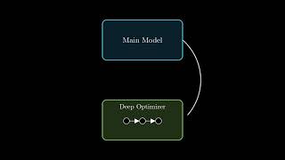 Nested Learning: The Illusion of Deep Learning Architecture Explained