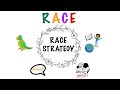 Understanding the RACE Strategy