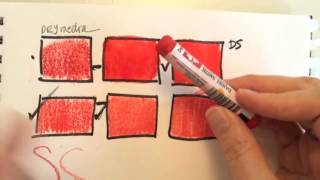 Daniel Smith vs Winsor & Newton watercolour stick demo