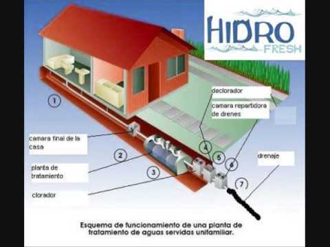 INSTALACION TRATAMIENTO AGUA instalacion tratamiento agua: