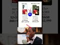 Samsung S26 Ultra 5G Vs Moto Edge 70 Ultra 5G Performance Detailed