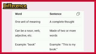 Words | Sentence | Type of Sentence | English Grammar