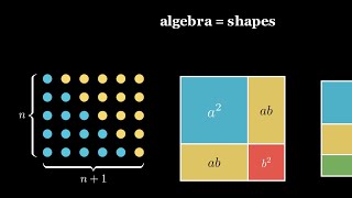 Mapping basic Algebra to Geometry 