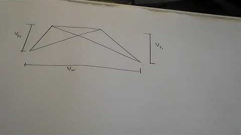 Velocity diagram n5 power machines.