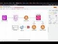 08 To Warehouse System - Serverless ecommerce project AWS (Arabic - عربي)