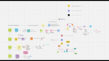 Datatypes of Time-Series, Simple 4 minutes Explanation, Episode 3, Part 1
